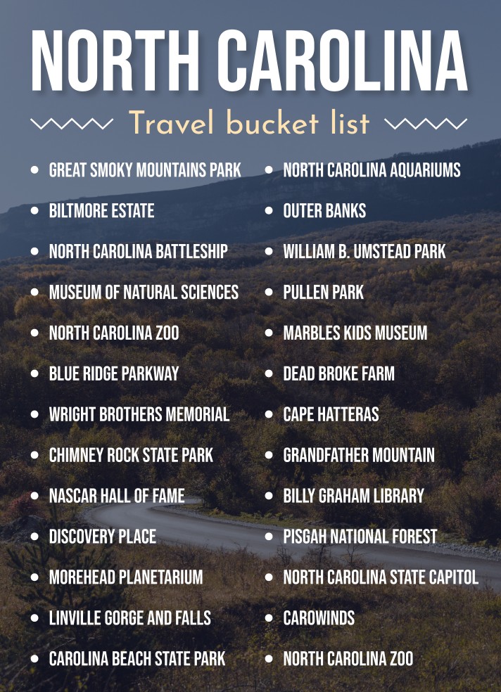North Carolina Travel Bucket List Free Google Docs Template