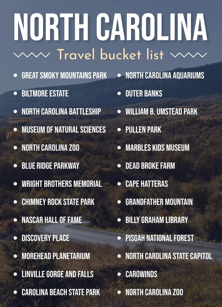 North Carolina Travel Bucket List Free Google Docs Template