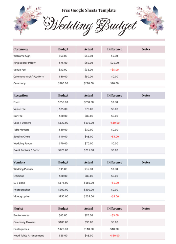 Wedding Budget Spreadsheet Free Google Sheets & Excel Template